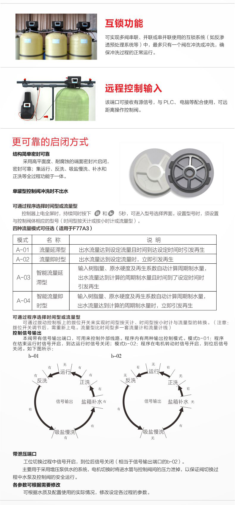 F77A1+F77A3_04.jpg